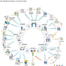 廣東軟件開發(fā)外包 價格、批發(fā)與廠家選擇全攻略